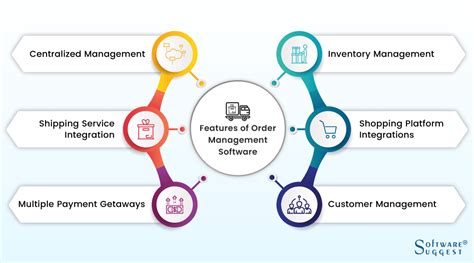 burberry order processing|Ways Wholesale Order Management Software .